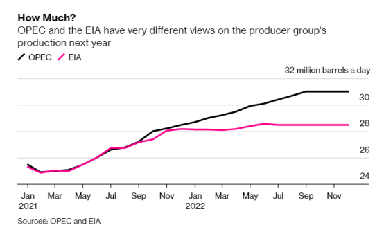 欧洲疫情再度升温，暴跌之后的油价还有希望么？